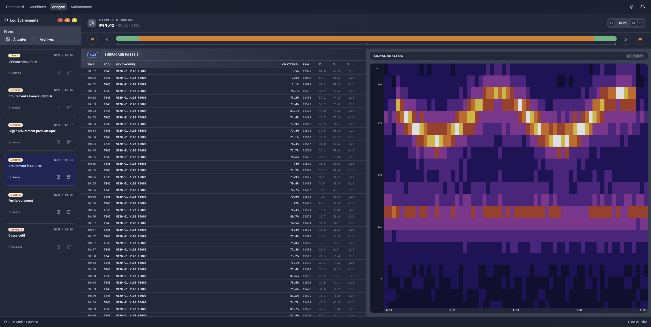 Vibration Dashboard — interface d'analyse de vibrations mécaniques pour l'usinage CNC
